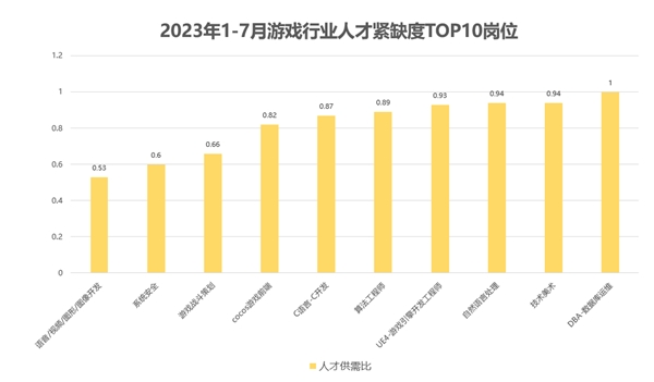 脉脉高聘：AI赋能游戏行业