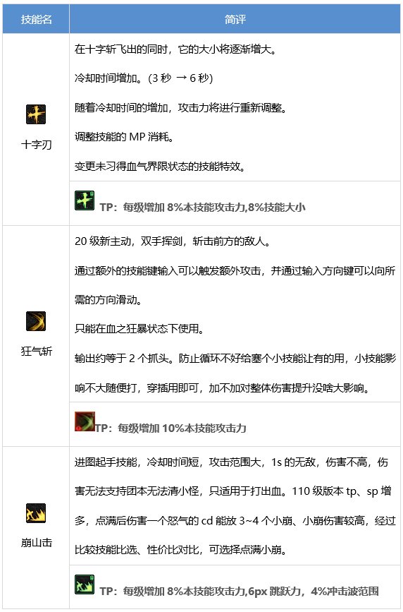 DNF狂战士技能有哪些 dnf红眼技能介绍