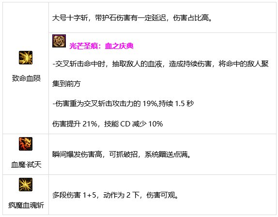 DNF狂战士技能有哪些 dnf红眼技能介绍