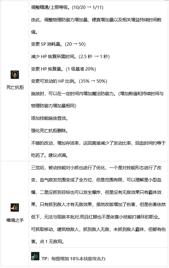 DNF狂战士技能有哪些 dnf红眼技能介绍