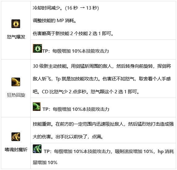DNF狂战士技能有哪些 dnf红眼技能介绍
