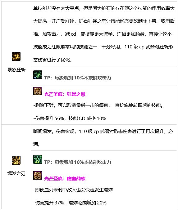 DNF狂战士技能有哪些 dnf红眼技能介绍
