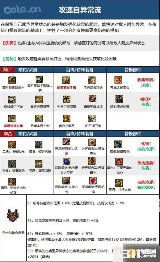 DNF流浪武士神界版加点攻略